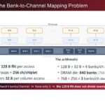 d-Matrix Challenge 1: The Bank-to-Channel Mapping Problem