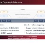 d-Matrix Challenge 1: The Overfetch Dilemma