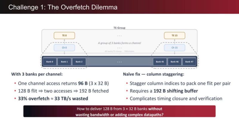 d-Matrix Challenge 1: The Overfetch Dilemma