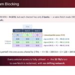 d-Matrix Solution: Stream Blocking