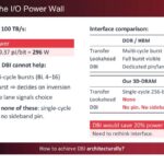 d-Matrix Challenge 2: The I/O Power Wall