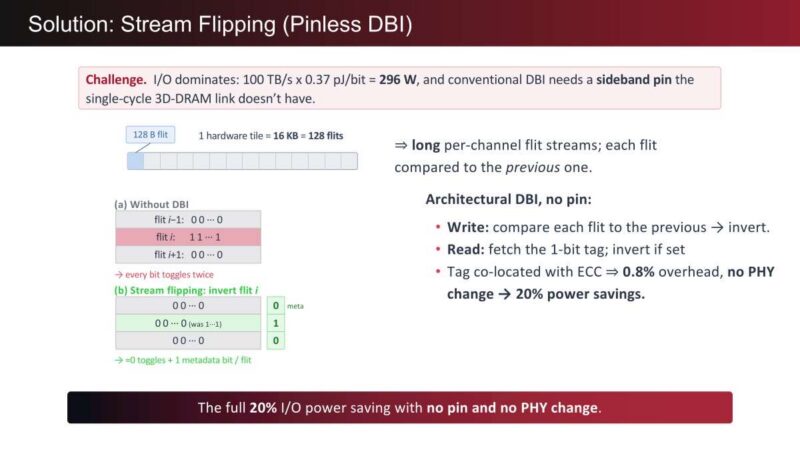d-Matrix Solution: Stream Flipping (Pinless DBI)