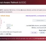 d-Matrix Solution: Thermal-Aware Refresh & ECC
