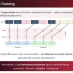 d-Matrix Solution: Bank Chaining