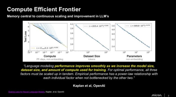 Micron Evolving Memory Architectures for AI at Hot Chips 2026 Micron Compute Efficient Frontier
