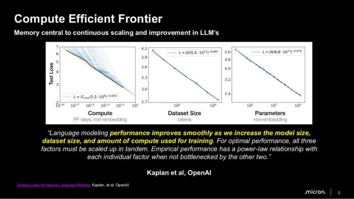 Micron Compute Efficient Frontier Micron Compute Efficient Frontier