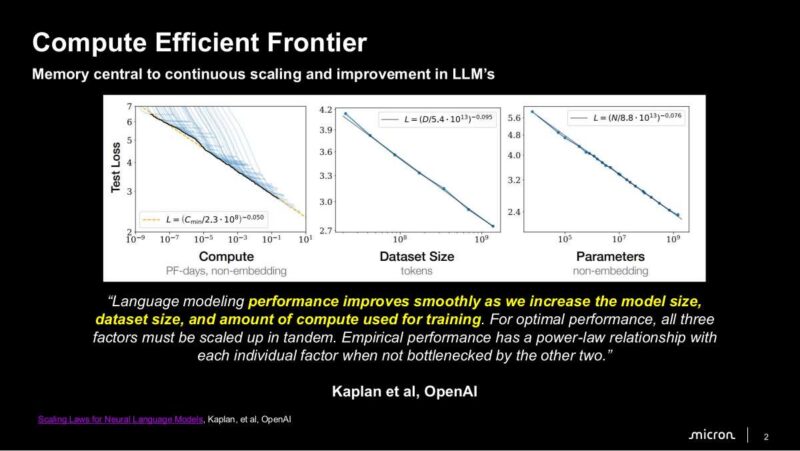 Micron Compute Efficient Frontier