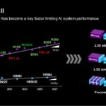 Micron Memory wall