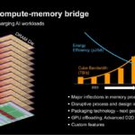 Micron HBM as a compute-memory bridge