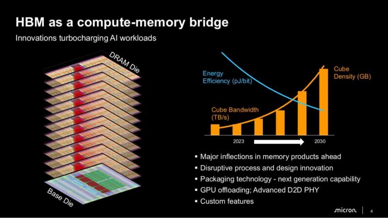Micron HBM as a compute-memory bridge