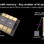 Micron High bandwidth memory – Key enabler of AI performance
