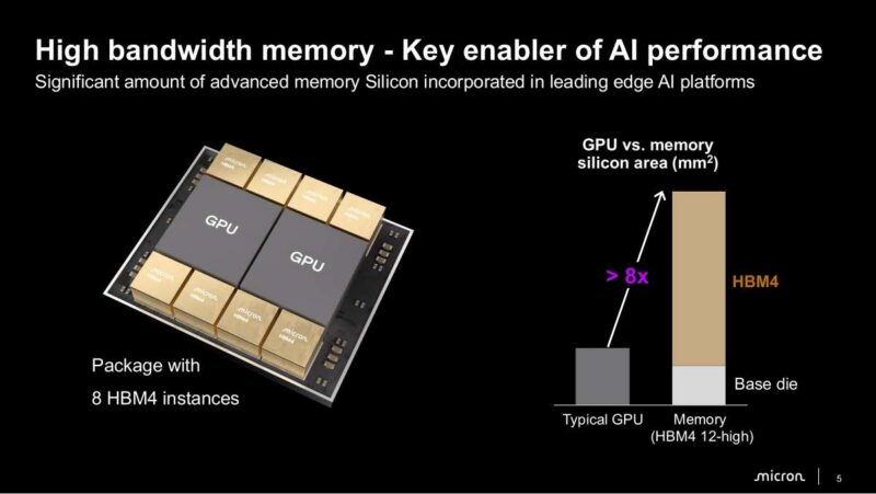 Micron High bandwidth memory - Key enabler of AI performance