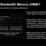 Micron Why High Bandwidth Memory (HBM)?