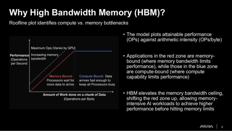 Micron Why High Bandwidth Memory (HBM)?