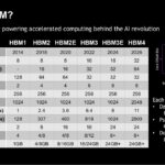 Micron What is HBM?