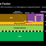 Micron HBM – Form Factor