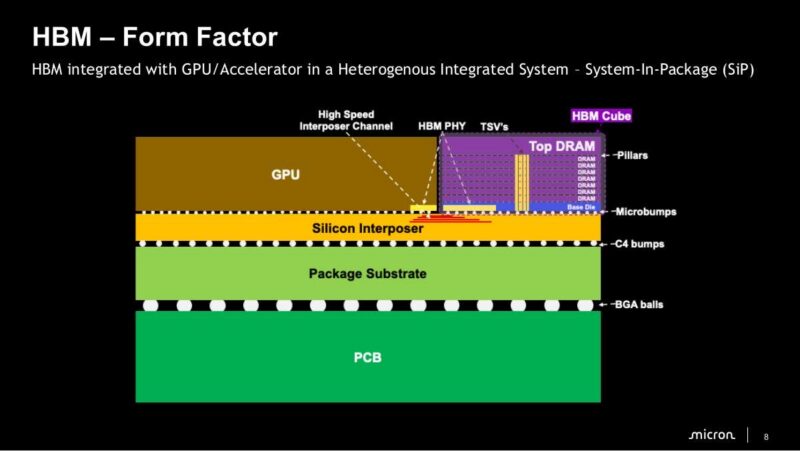 Micron HBM - Form Factor
