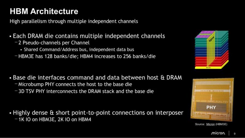 Micron HBM Architecture