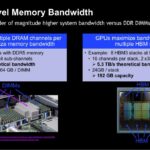 Micron System Level Memory Bandwidth