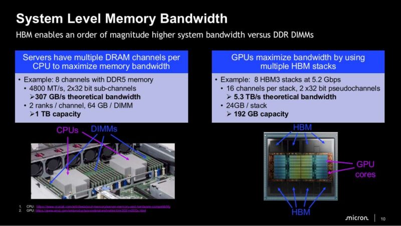 Micron System Level Memory Bandwidth
