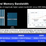 Micron System Level Memory Bandwidth