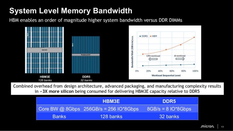 Micron System Level Memory Bandwidth