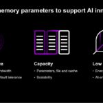 Micron Essential memory parameters to support AI innovation