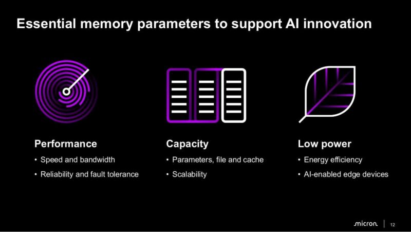 Micron Essential memory parameters to support AI innovation