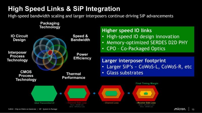 Micron High Speed Links & SiP Integration
