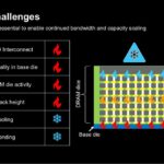 Micron Thermal Challenges