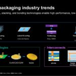 Micron Advanced packaging industry trends