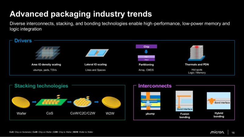 Micron Advanced packaging industry trends
