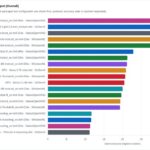 MLPerf Client token throughput