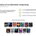 NVIDIA CUDA – 20 years of accelerated computing