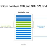 NVIDIA CUDA applications combine CPU and GPU SW modules