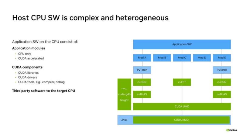 NVIDIA Host CPU SW is complex and heterogeneous
