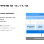 NVIDIA CUDA requirements for RISC-V CPUs