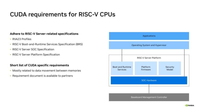 NVIDIA CUDA requirements for RISC-V CPUs