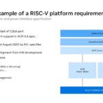 NVIDIA ACPI – an example of a RISC-V platform requirement