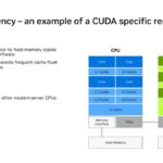 NVIDIA PCIe coherency – an example of a CUDA specific requirement