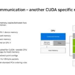 NVIDIA PCIe P2P communication – another CUDA specific requirement