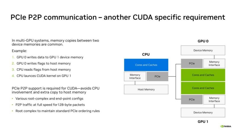 NVIDIA PCIe P2P communication - another CUDA specific requirement