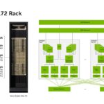 NVIDIA NVL72 Rack