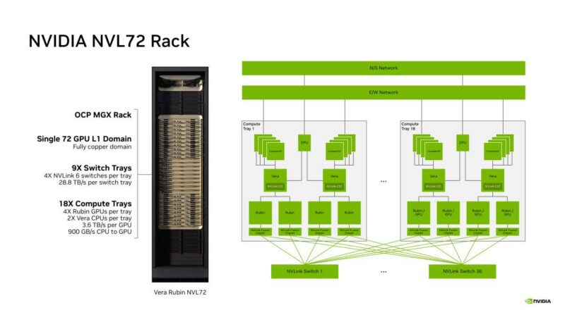 NVIDIA NVL72 Rack
