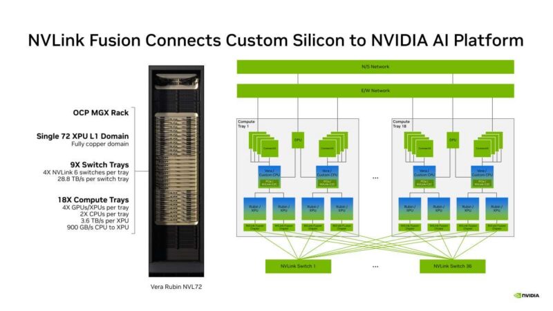 NVIDIA NVLink Fusion Connects Custom Silicon to NVIDIA AI Platform