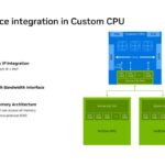 NVIDIA C2C interface integration in Custom CPU