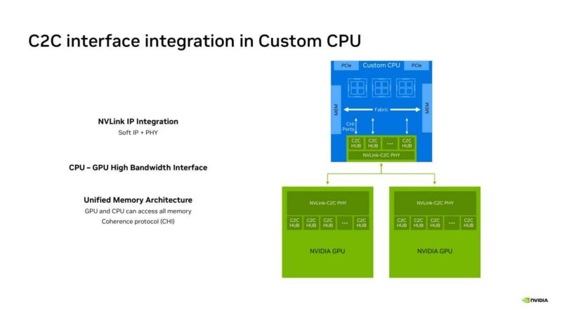 NVIDIA C2C interface integration in Custom CPU