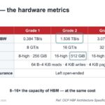 Oxmiq Labs HARDWARE