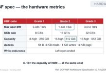 Oxmiq Labs HBF in AI Compute at Hot Chips 2026 Oxmiq Labs HARDWARE