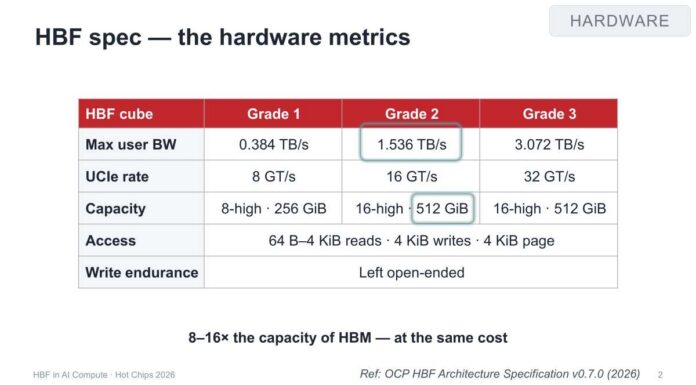 Oxmiq Labs HBF in AI Compute at Hot Chips 2026 Oxmiq Labs HARDWARE